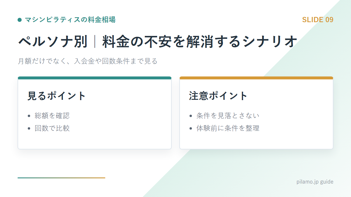 マシンピラティスの料金相場「ペルソナ別｜料金の不安を解消するシナリオ」の要点を整理した図解