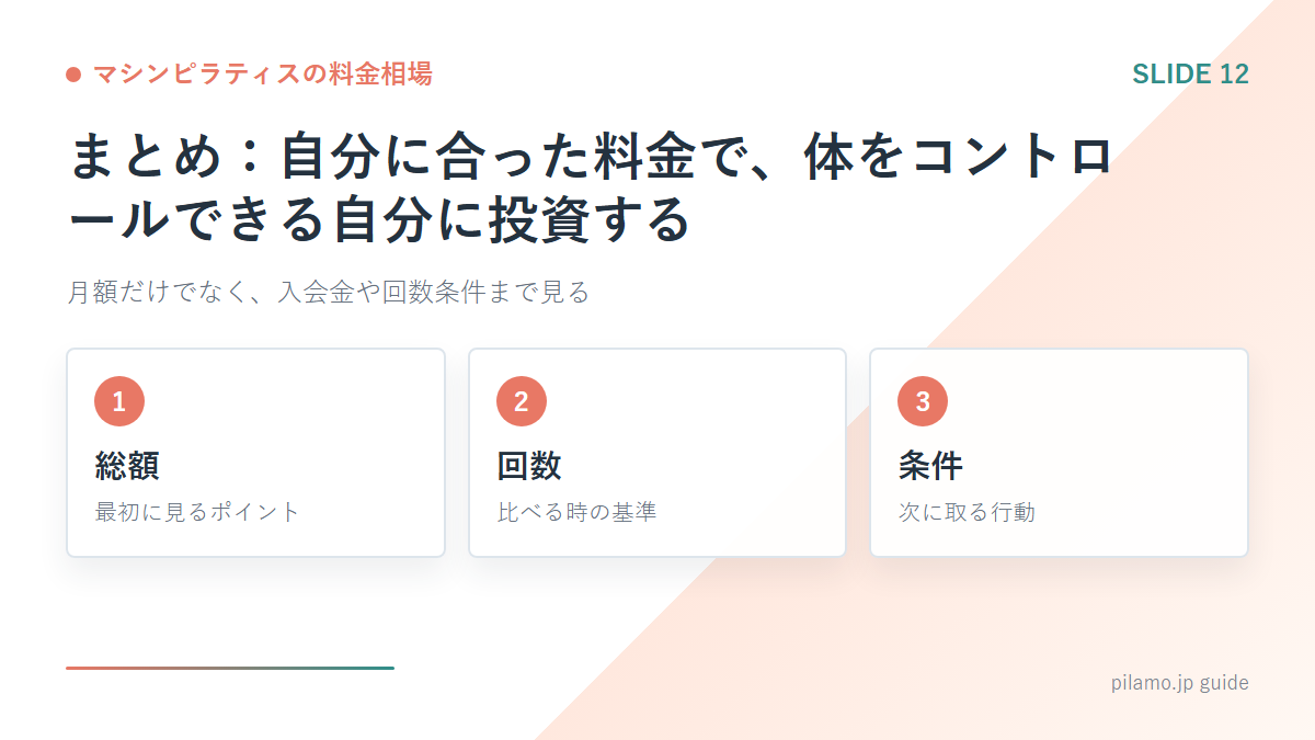 マシンピラティスの料金相場「まとめ：自分に合った料金で、体をコントロールできる自分に投資する」の要点を整理した図解