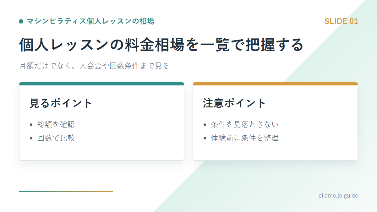 マシンピラティス個人レッスンの相場「個人レッスンの料金相場を一覧で把握する」の要点を整理した図解