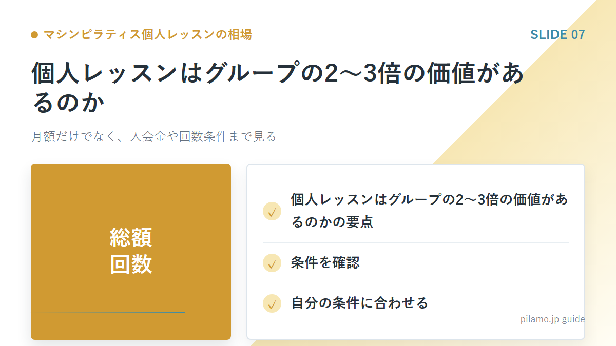 マシンピラティス個人レッスンの相場「個人レッスンはグループの2〜3倍の価値があるのか」の要点を整理した図解