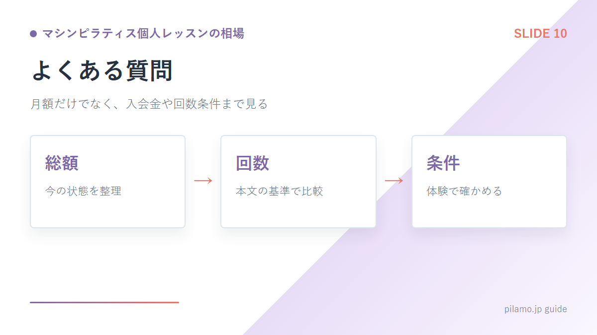 マシンピラティス個人レッスンの相場「よくある質問」の要点を整理した図解