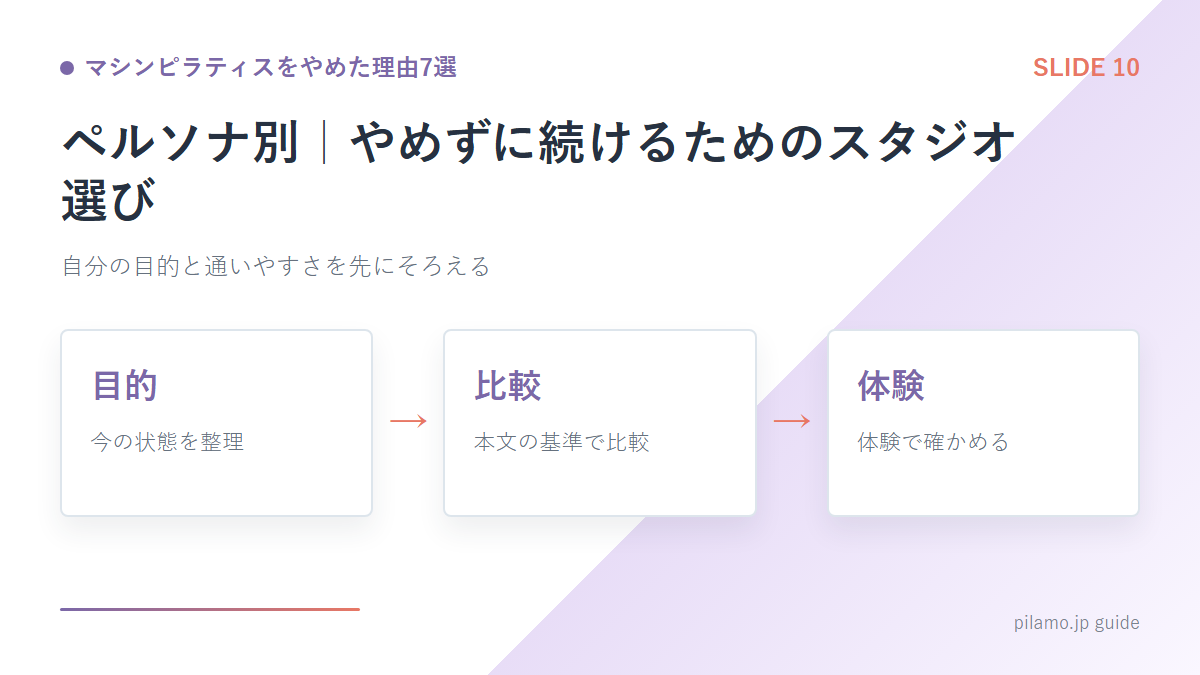 マシンピラティスをやめた理由7選「ペルソナ別|やめずに続けるためのスタジオ選び」の要点を整理した図解