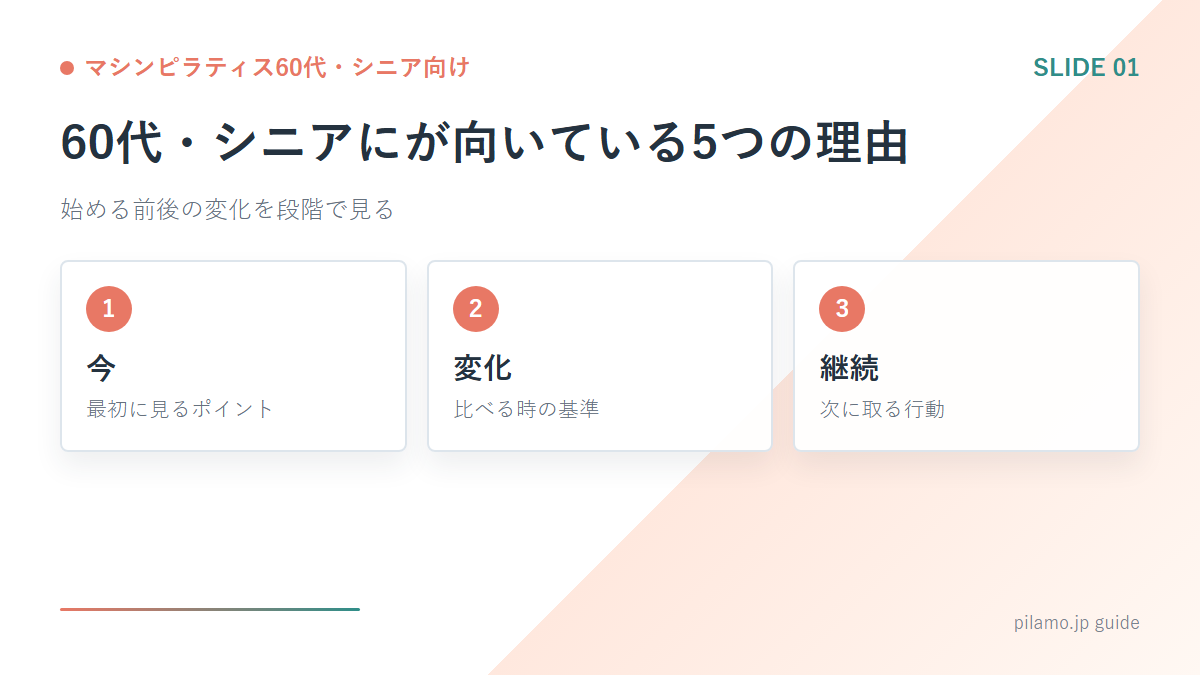 マシンピラティス60代・シニア向け「60代・シニアにが向いている5つの理由」の要点を整理した図解