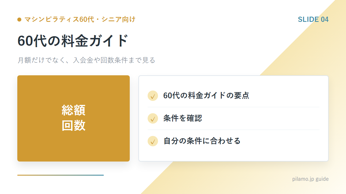 マシンピラティス60代・シニア向け「60代の料金ガイド」の要点を整理した図解