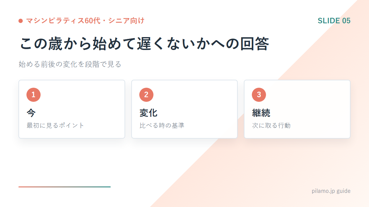 マシンピラティス60代・シニア向け「この歳から始めて遅くないかへの回答」の要点を整理した図解