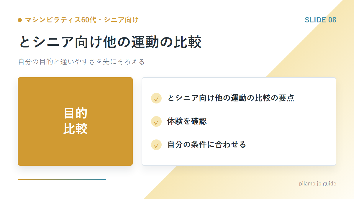 マシンピラティス60代・シニア向け「とシニア向け他の運動の比較」の要点を整理した図解