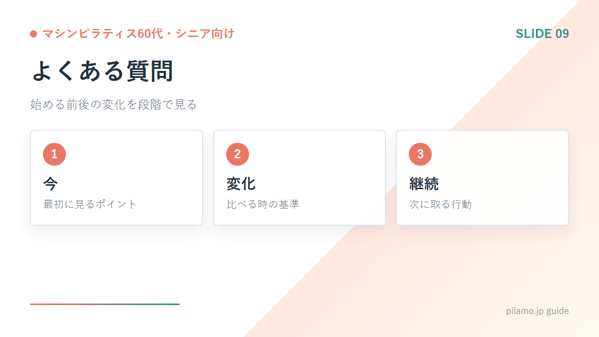 マシンピラティス60代・シニア向け「よくある質問」の要点を整理した図解