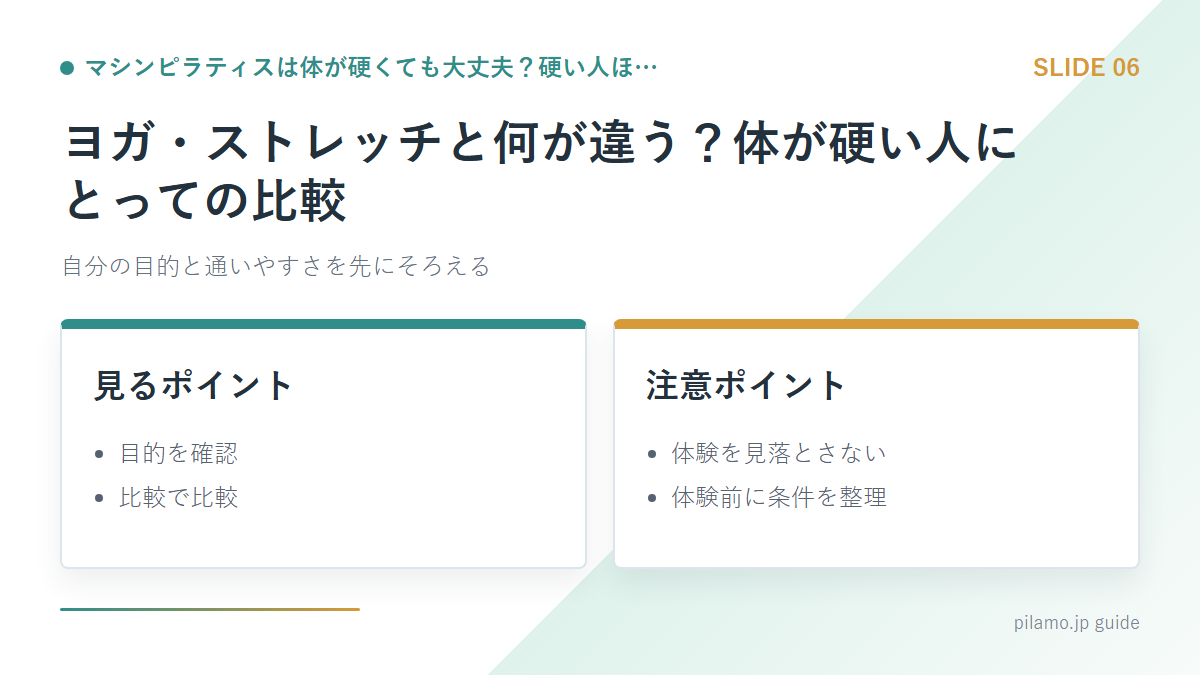 マシンピラティスは体が硬くても大丈夫？硬い人ほ…「ヨガ・ストレッチと何が違う？体が硬い人にとっての比較」の要点を整理した図解