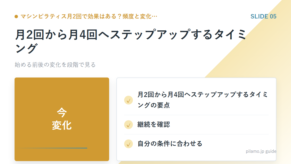 マシンピラティス月2回で効果はある?頻度と変化…「月2回から月4回へステップアップするタイミング」の要点を整理した図解