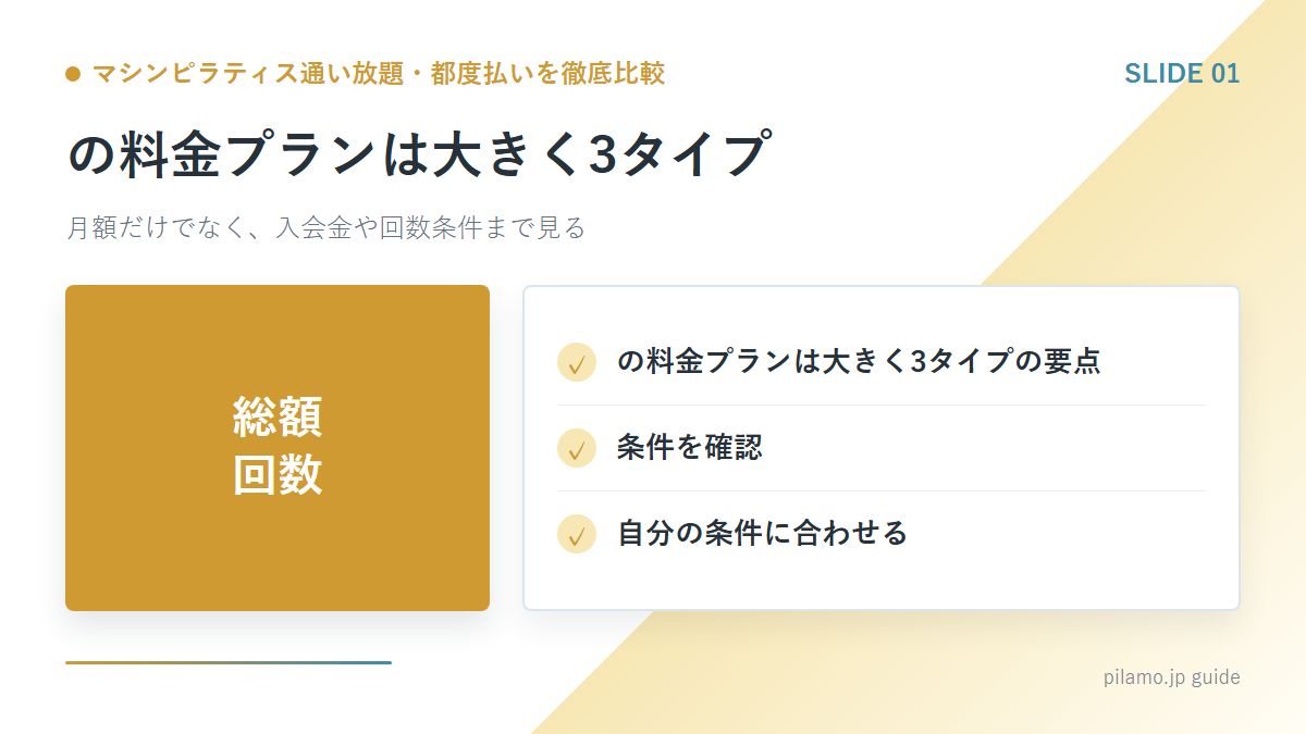 マシンピラティス通い放題・都度払いを徹底比較「の料金プランは大きく3タイプ」の要点を整理した図解
