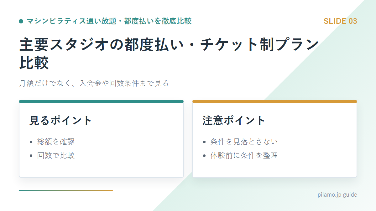 マシンピラティス通い放題・都度払いを徹底比較「主要スタジオの都度払い・チケット制プラン比較」の要点を整理した図解