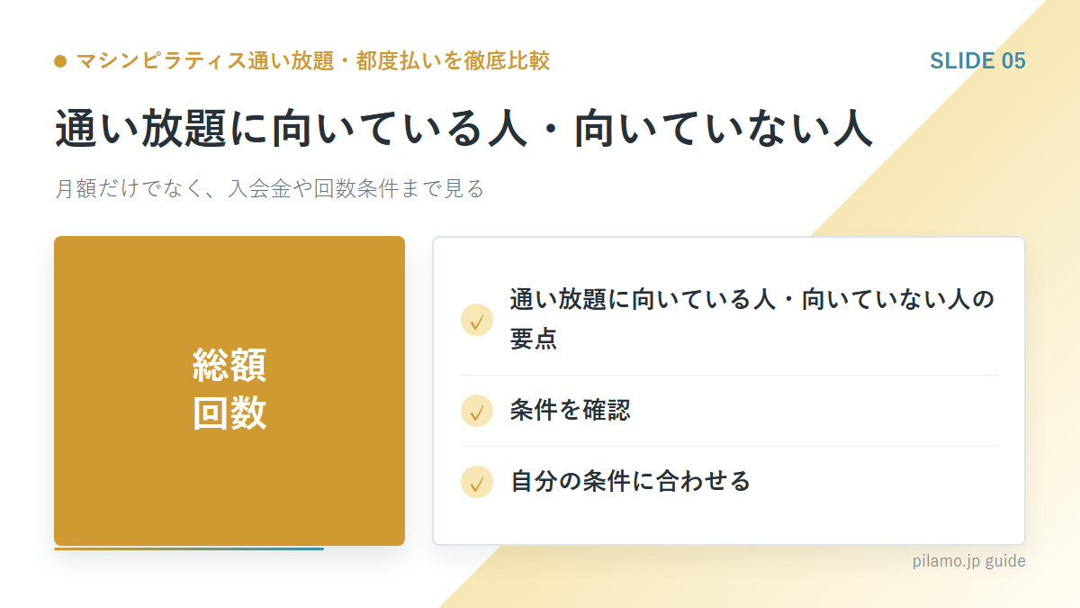 マシンピラティス通い放題・都度払いを徹底比較「通い放題に向いている人・向いていない人」の要点を整理した図解
