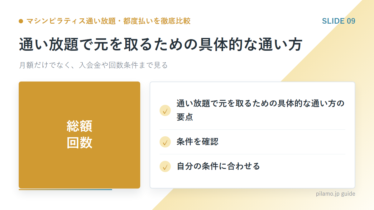 マシンピラティス通い放題・都度払いを徹底比較「通い放題で元を取るための具体的な通い方」の要点を整理した図解
