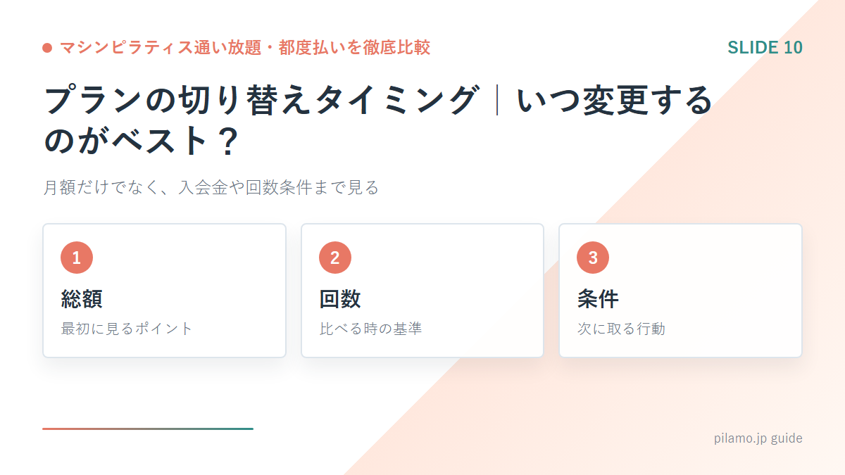 マシンピラティス通い放題・都度払いを徹底比較「プランの切り替えタイミング|いつ変更するのがベスト?」の要点を整理した図解