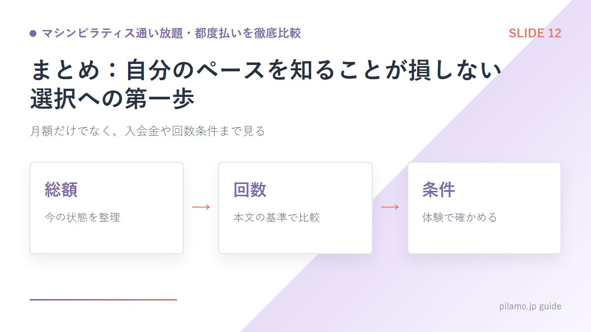 マシンピラティス通い放題・都度払いを徹底比較「まとめ:自分のペースを知ることが損しない選択への第一歩」の要点を整理した図解