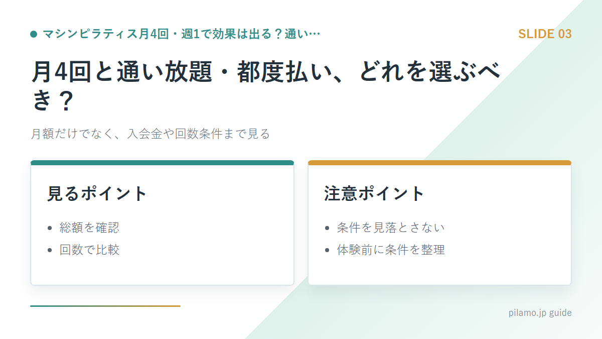 マシンピラティス月4回・週1で効果は出る？通い…「月4回と通い放題・都度払い、どれを選ぶべき？」の要点を整理した図解
