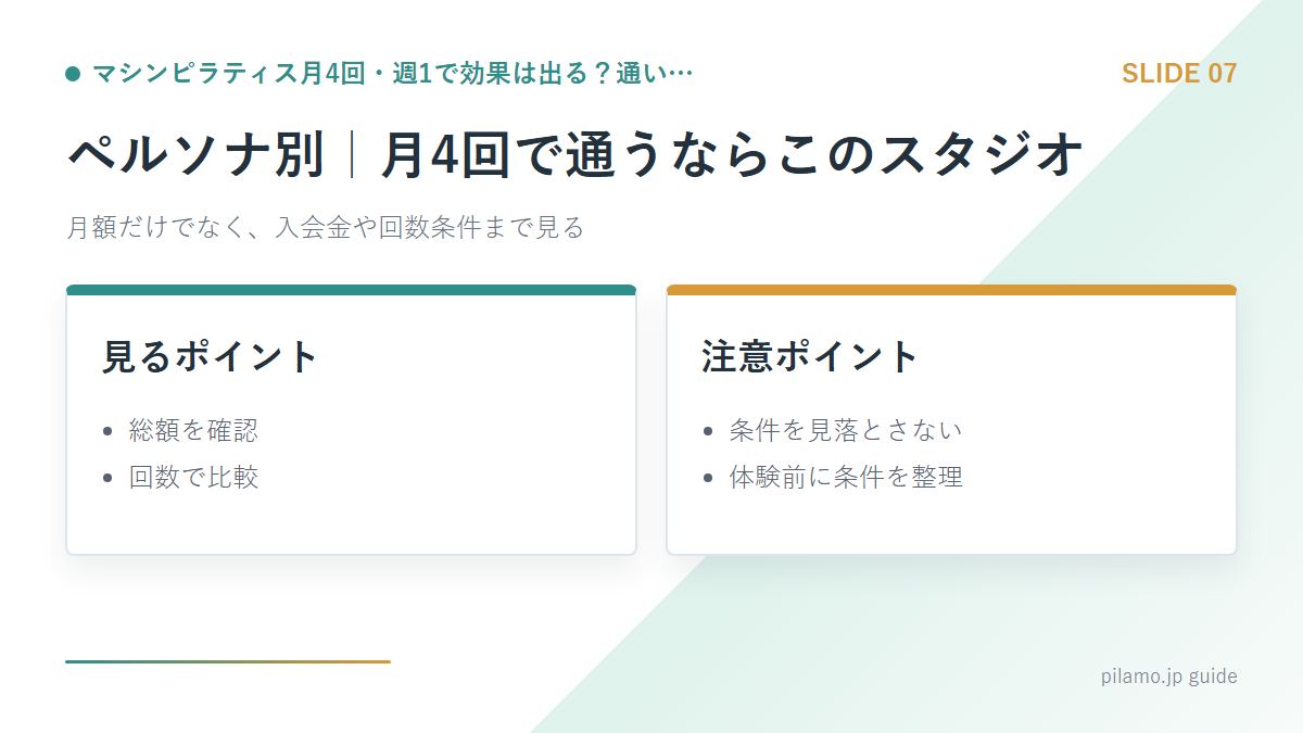 マシンピラティス月4回・週1で効果は出る？通い…「ペルソナ別｜月4回で通うならこのスタジオ」の要点を整理した図解
