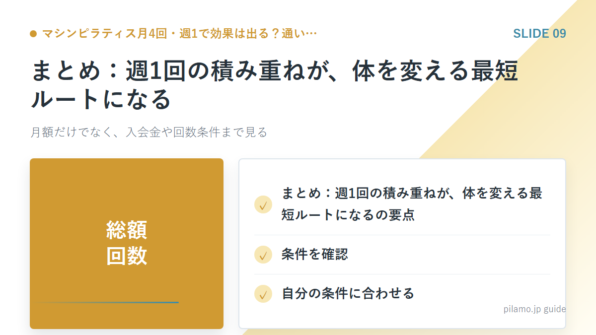 マシンピラティス月4回・週1で効果は出る？通い…「まとめ：週1回の積み重ねが、体を変える最短ルートになる」の要点を整理した図解