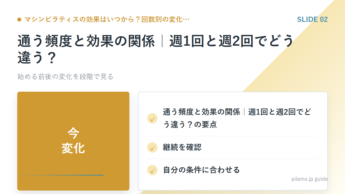 マシンピラティスの効果はいつから?回数別の変化…「通う頻度と効果の関係|週1回と週2回でどう違う?」の要点を整理した図解