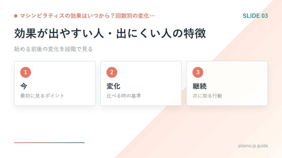 マシンピラティスの効果はいつから?回数別の変化…「効果が出やすい人・出にくい人の特徴」の要点を整理した図解