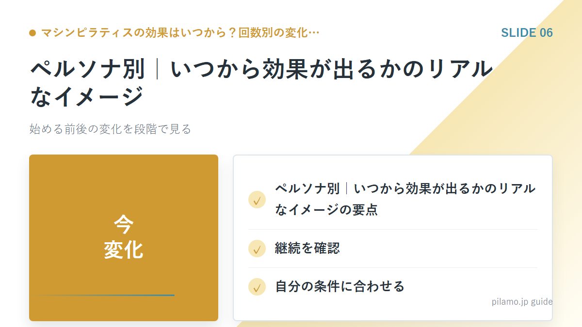 マシンピラティスの効果はいつから?回数別の変化…「ペルソナ別|いつから効果が出るかのリアルなイメージ」の要点を整理した図解