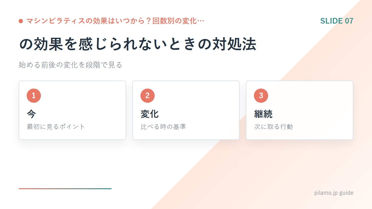 マシンピラティスの効果はいつから?回数別の変化…「の効果を感じられないときの対処法」の要点を整理した図解