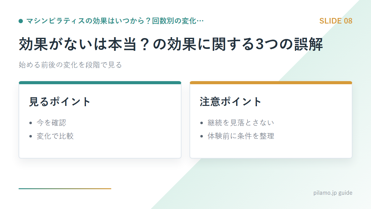 マシンピラティスの効果はいつから?回数別の変化…「効果がないは本当?の効果に関する3つの誤解」の要点を整理した図解