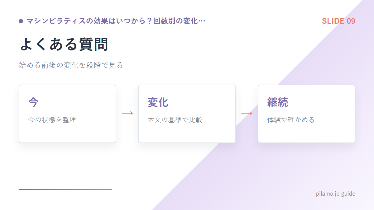 マシンピラティスの効果はいつから?回数別の変化…「よくある質問」の要点を整理した図解
