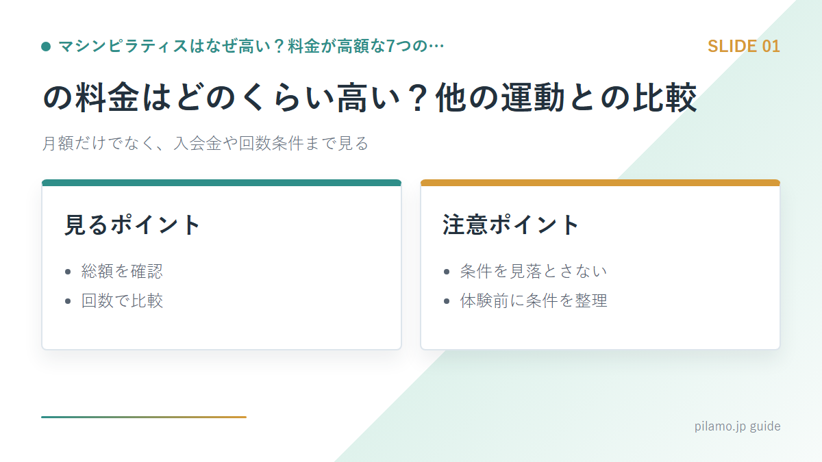 マシンピラティスはなぜ高い?料金が高額な7つの…「の料金はどのくらい高い?他の運動との比較」の要点を整理した図解