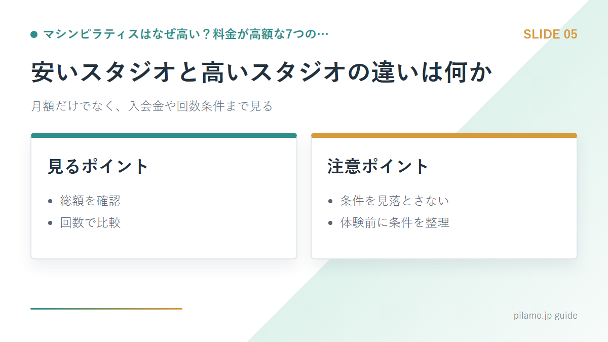 マシンピラティスはなぜ高い?料金が高額な7つの…「安いスタジオと高いスタジオの違いは何か」の要点を整理した図解