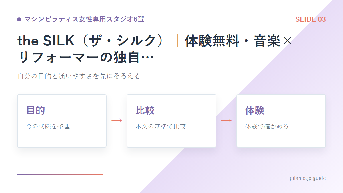 マシンピラティス女性専用スタジオ6選「the SILK（ザ・シルク）｜体験無料・音楽×リフォーマーの独自…」の要点を整理した図解