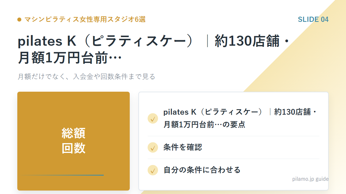 マシンピラティス女性専用スタジオ6選「pilates K（ピラティスケー）｜約130店舗・月額1万円台前…」の要点を整理した図解