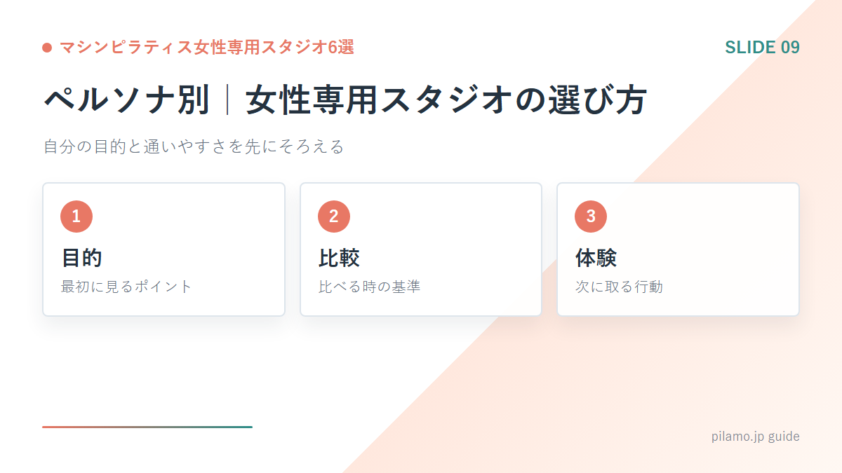 マシンピラティス女性専用スタジオ6選「ペルソナ別｜女性専用スタジオの選び方」の要点を整理した図解