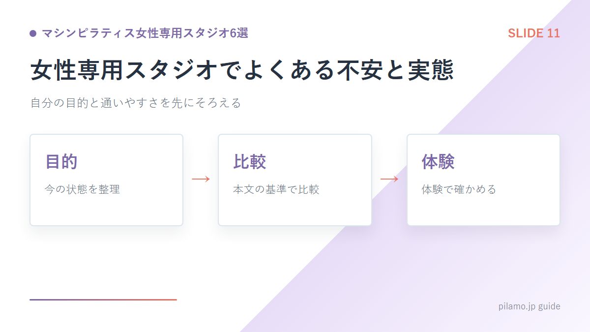 マシンピラティス女性専用スタジオ6選「女性専用スタジオでよくある不安と実態」の要点を整理した図解