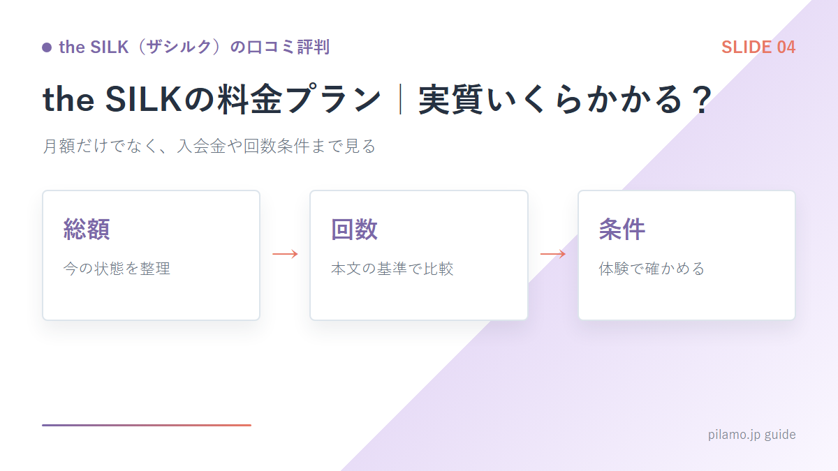 the SILK(ザシルク)の口コミ評判「the SILKの料金プラン|実質いくらかかる?」の要点を整理した図解