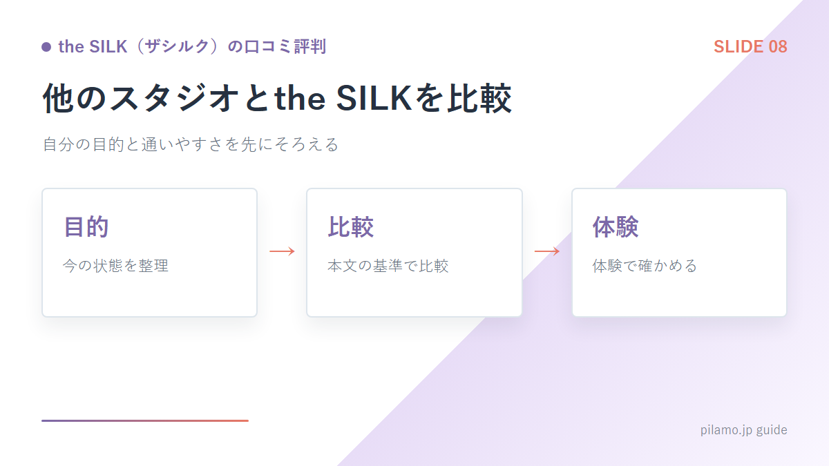 the SILK(ザシルク)の口コミ評判「他のスタジオとthe SILKを比較」の要点を整理した図解