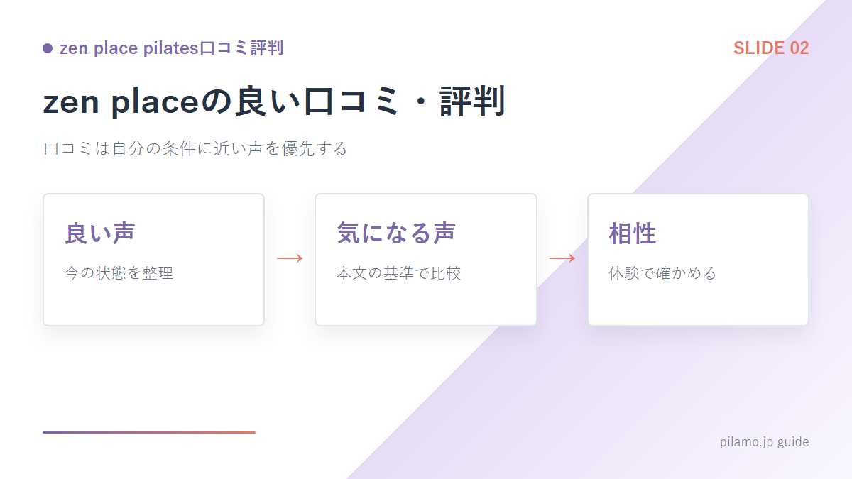 zen place pilates口コミ評判「zen placeの良い口コミ・評判」の要点を整理した図解