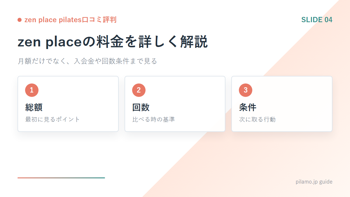 zen place pilates口コミ評判「zen placeの料金を詳しく解説」の要点を整理した図解