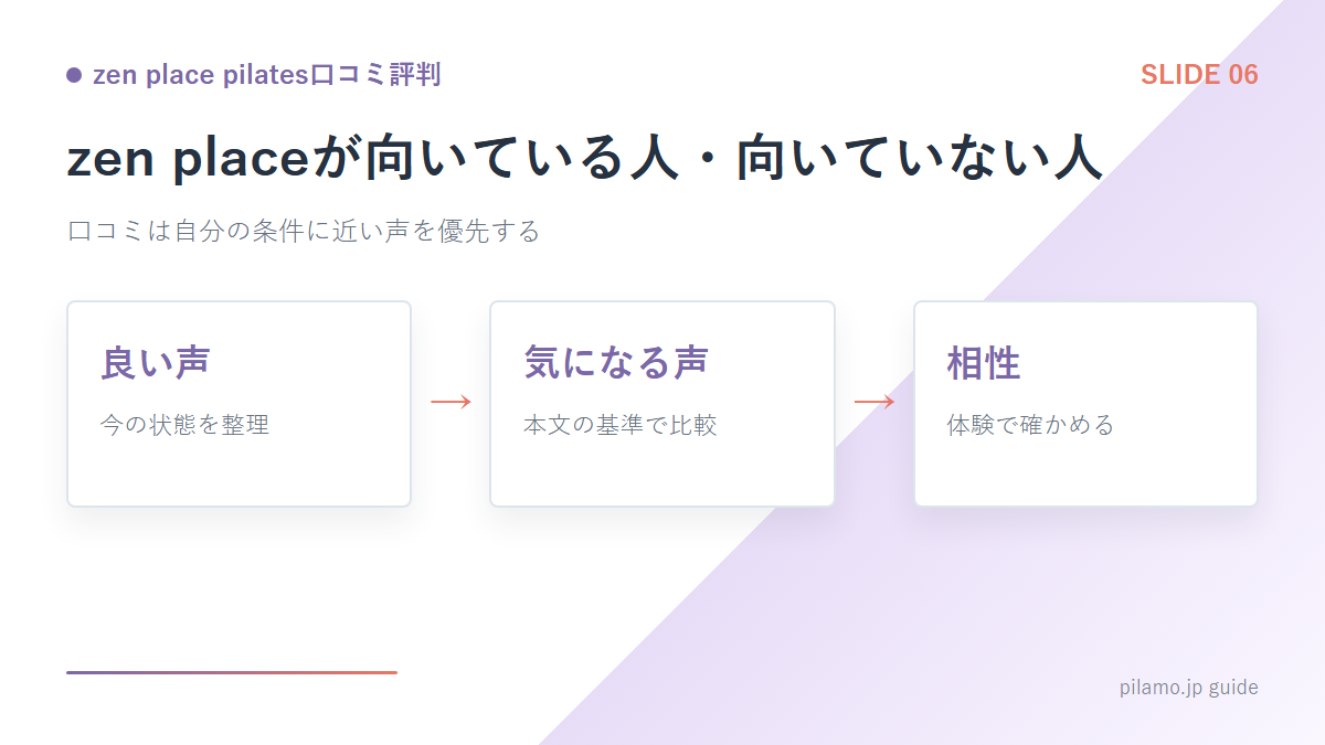 zen place pilates口コミ評判「zen placeが向いている人・向いていない人」の要点を整理した図解