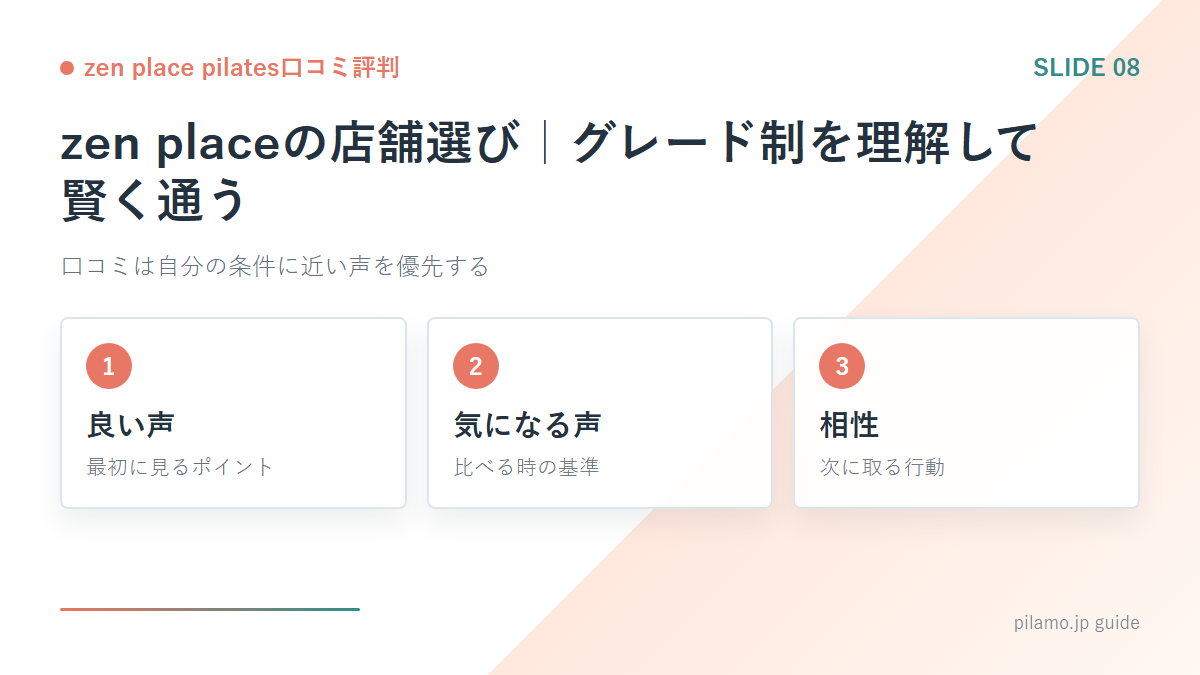 zen place pilates口コミ評判「zen placeの店舗選び|グレード制を理解して賢く通う」の要点を整理した図解