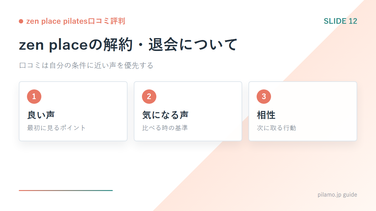 zen place pilates口コミ評判「zen placeの解約・退会について」の要点を整理した図解