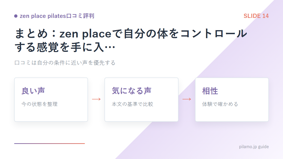 zen place pilates口コミ評判「まとめ:zen placeで自分の体をコントロールする感覚を手に入…」の要点を整理した図解